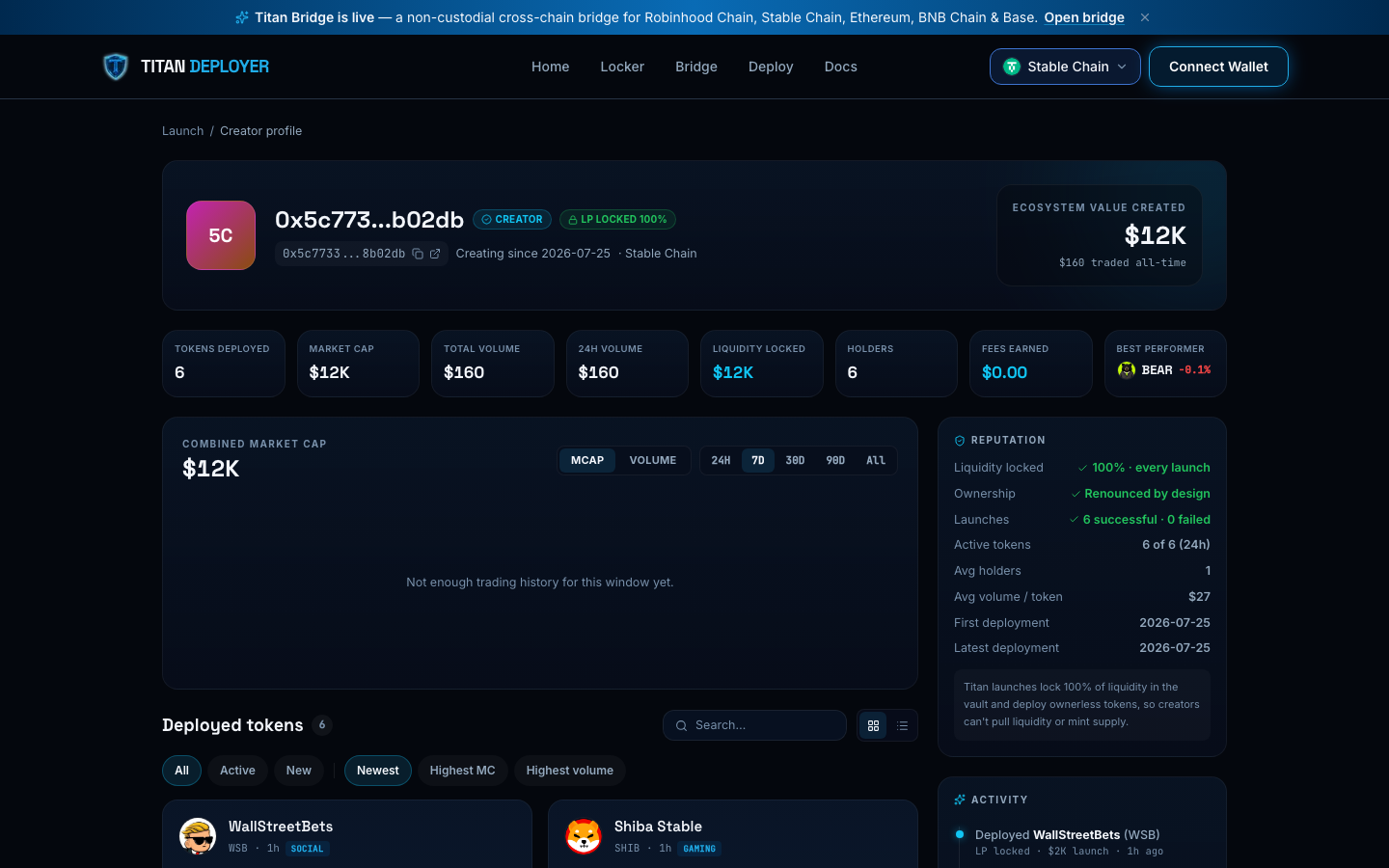 A Titan Deployer creator portfolio showing deployed tokens, combined market cap chart, liquidity-locked reputation checks, fees earned, and launch activity