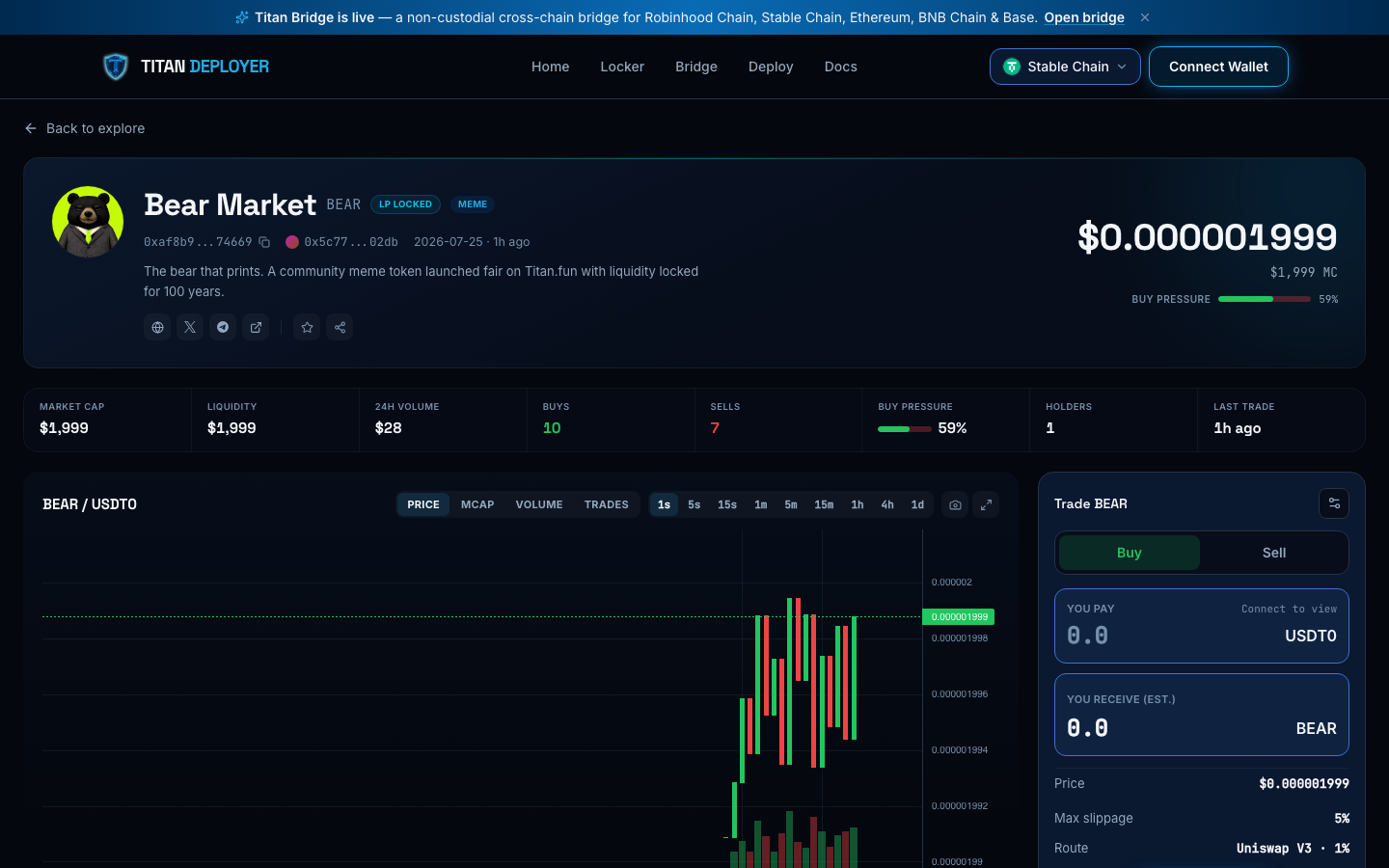 A Titan Deployer token page on Stable Chain with a 1-second candlestick chart, market-cap ribbon, LP-locked badge, and the Uniswap V3 buy/sell panel quoting USDT0